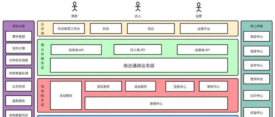 搜索引擎流量系统包括哪些部分？工作原理是什么？