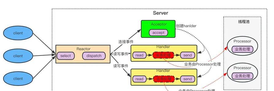 搜索引擎整合大模型是什么？如何影响搜索结果？