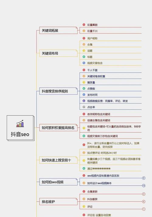 搜索引擎业务拓展有哪些策略？如何有效实施？