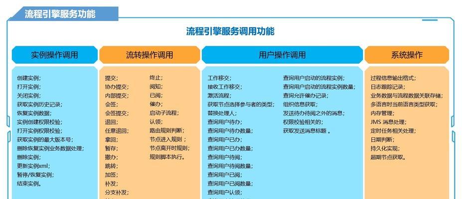 详细阐述搜索引擎的工作流程？核心步骤有哪些？