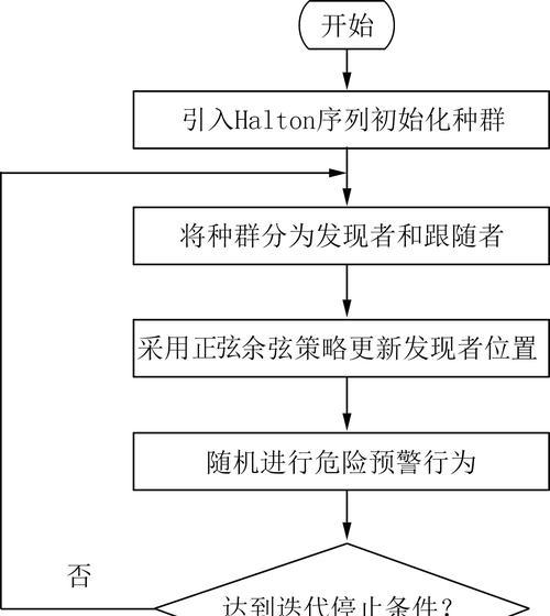 程序员解决问题常用什么搜索引擎？如何选择最合适的？