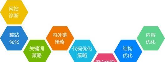 企石seo推广运营方案如何制定？有哪些关键步骤？