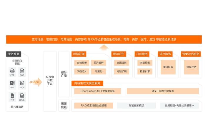 查文件搜索引擎的软件有哪些？它们各自有什么特点？