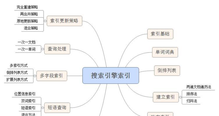 最早的搜索引擎是什么？它对现代搜索引擎有何影响？