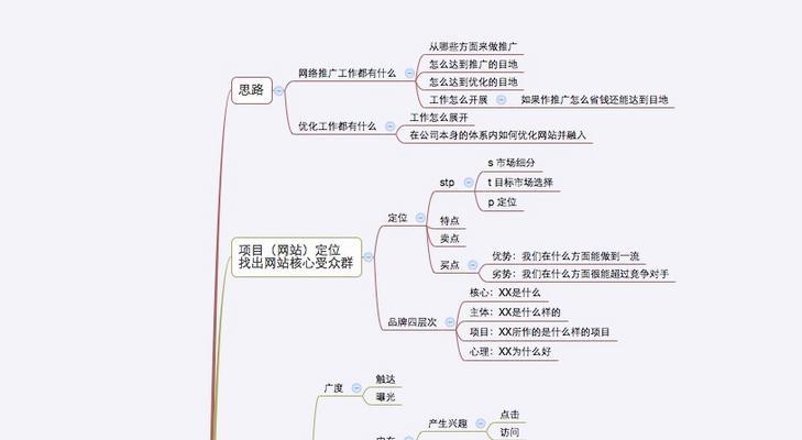 市区seo推广价格表是多少？如何选择合适的推广方案？