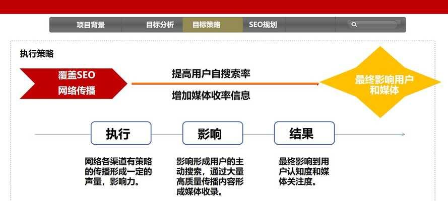 市区seo推广价格表是多少？如何选择合适的推广方案？