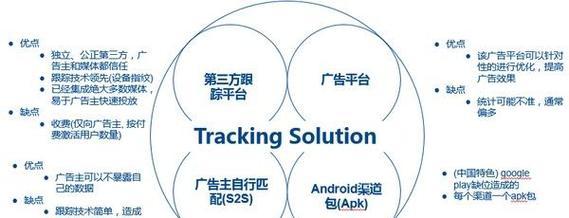 企业搜索引擎营销工具前景如何？它们的发展趋势是什么？