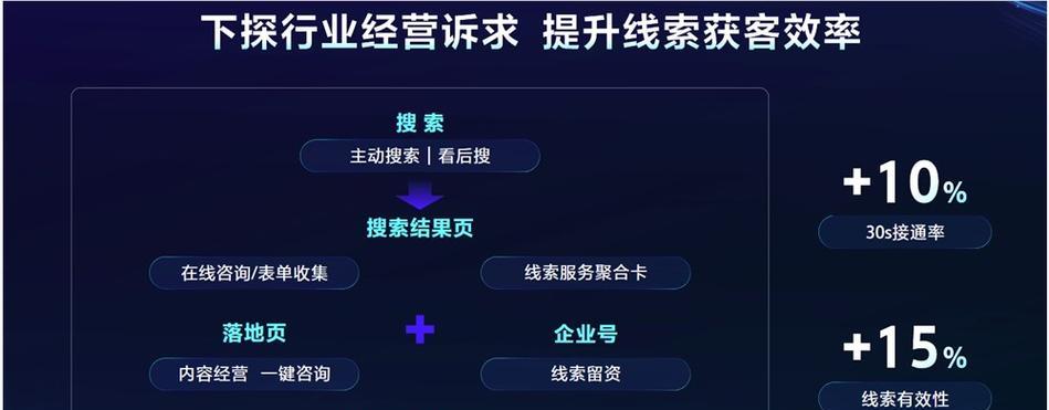 搜索引擎出价平台是什么？如何使用？