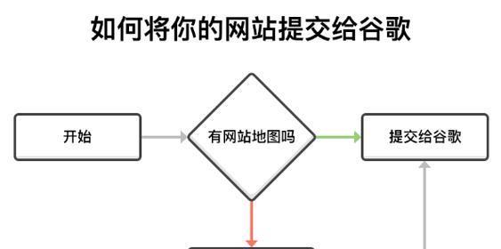 谷歌seo点击软件是什么？如何使用？