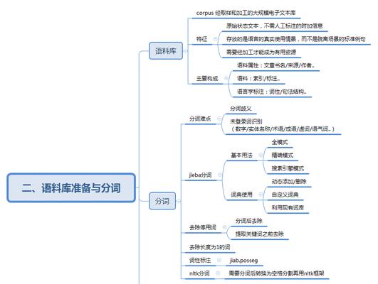 搜索引擎如何进行分词处理？原理是什么？