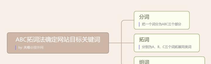搜索引擎如何进行分词处理？原理是什么？