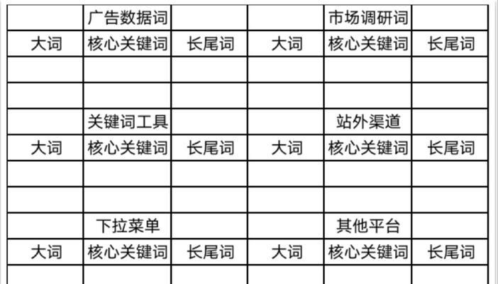 亚马逊关键词列表怎么优化？方法有哪些？