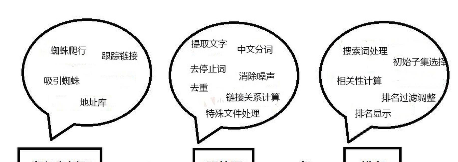 搜索引擎查图片怎么查？步骤是什么？
