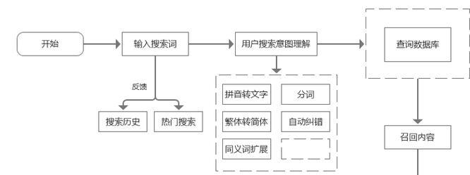 搜索引擎查图片怎么查？步骤是什么？