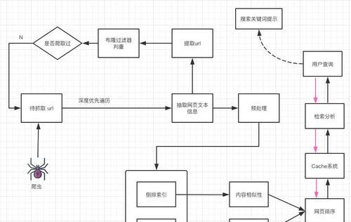 搜索引擎查图片怎么查？步骤是什么？