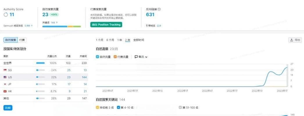 如何提高谷歌SEO的曝光率？