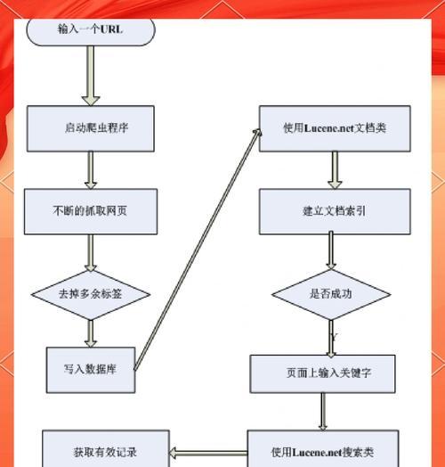 如何更改搜索引擎的默认设置？