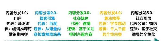 如何将评论功能转变为搜索引擎？