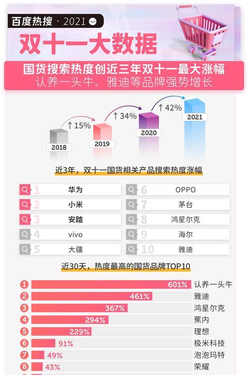 企业搜索引擎推广运营教程？如何有效提升在线曝光？