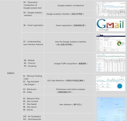 seo高级优化师招聘？需要哪些技能和经验？