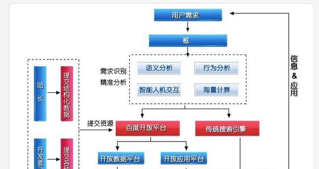 搜索引擎技巧分类方法包括？如何分类和应用？