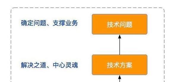 跨境seo推广方案如何制定？