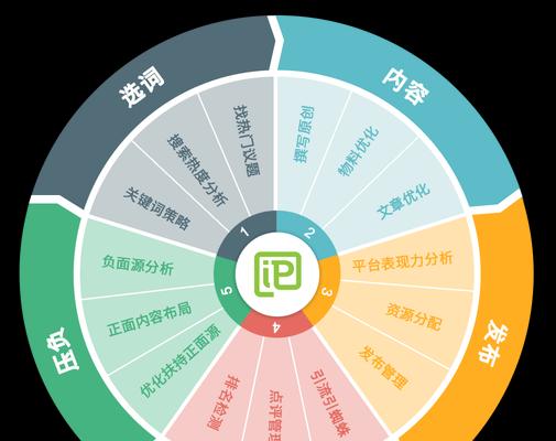 社交媒体搜索引擎图片大全如何查找？