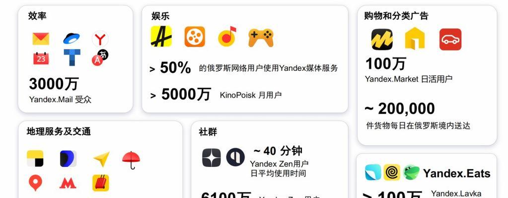 外俄罗斯搜索引擎有哪些？
