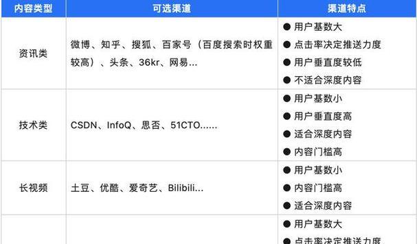 醉长生搜索引擎是什么？如何使用？