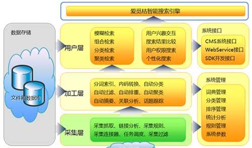 反向图像搜索引擎怎么用？有哪些技巧？