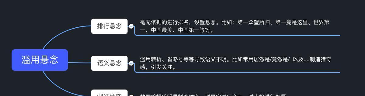 西城SEO排名算法是如何工作的？