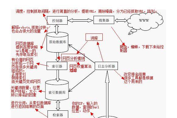 因特网搜索引擎有哪些优点？