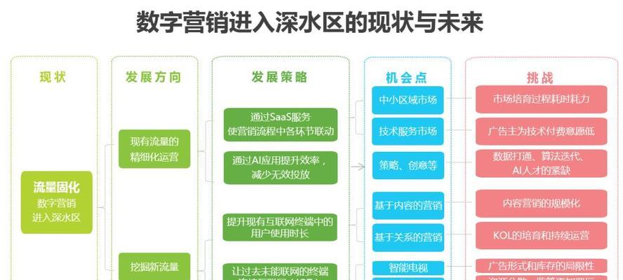 鹿寨附近的SEO营销服务有哪些？