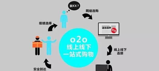 鹿寨附近的SEO营销服务有哪些？