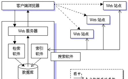 搜索引擎检索有哪些方法和技巧？