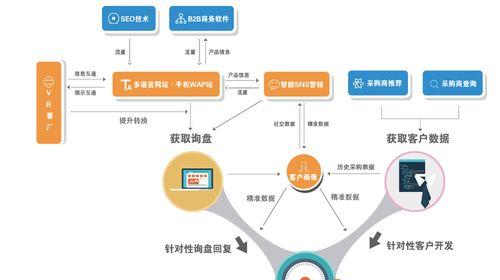 南岸外贸seo优化服务哪里找？选择标准是什么？