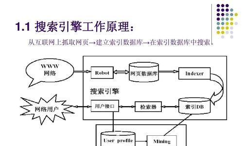 搜索引擎宣传有哪些最新方法？如何有效实施？