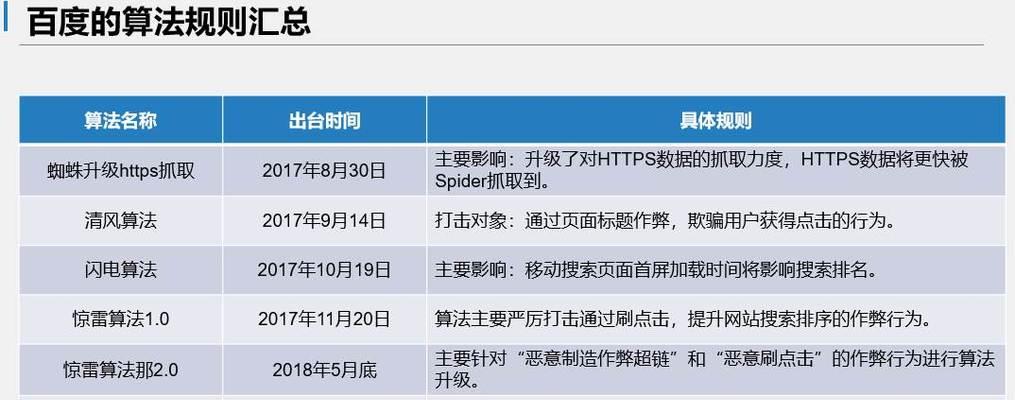 搜索引擎宣传有哪些最新方法？如何有效实施？