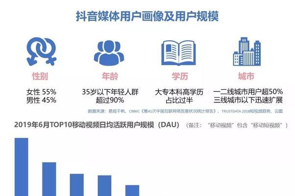 学校招生搜索引擎关键词如何选择？提高曝光率的技巧？