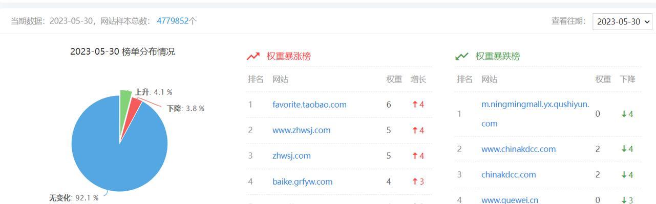 如何让网站在百度SEO排名前列？策略和技巧是什么？