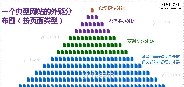 背包搜索引擎的工作原理是什么？