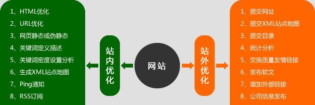广东地区的SEO优化引擎有哪些？