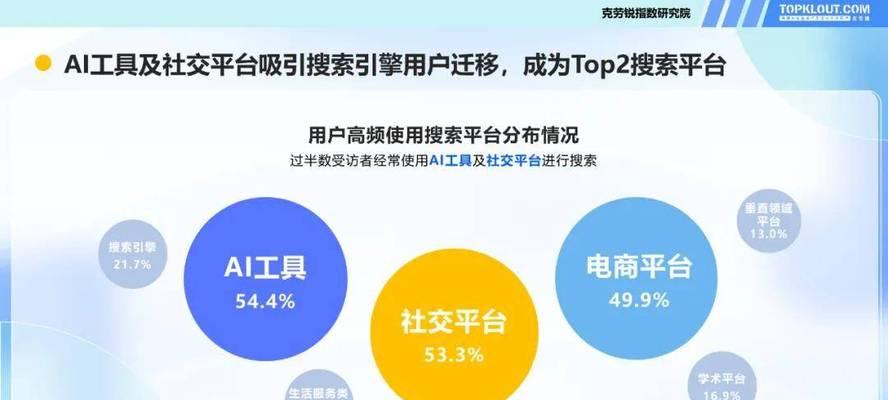 AI一次成本与搜索引擎一次的成本有何不同？