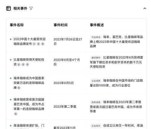 AI一次成本与搜索引擎一次的成本有何不同？