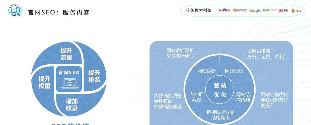 如何应用搜索引擎营销提升品牌知名度？搜索引擎营销的策略是什么？