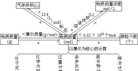化学方程式搜索引擎有何用途？如何使用化学方程式搜索引擎？