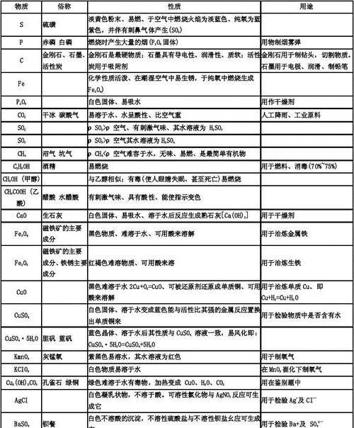 化学方程式搜索引擎有何用途？如何使用化学方程式搜索引擎？