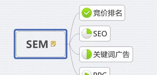 企业搜索引擎营销工具电话号码是多少？