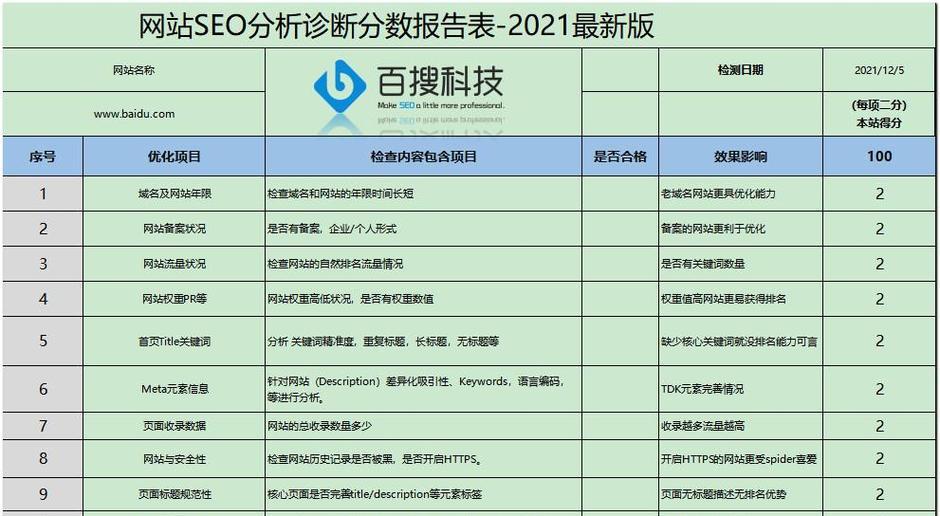 静安seo关键词优化联系电话是什么？