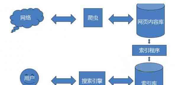 电视源搜索引擎怎么使用？教程在哪里？